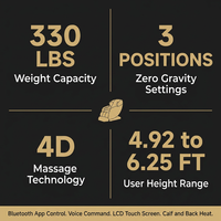 4D Massage Chair Full Body, Zero Gravity Massage Chair with Heat and Foot Massage with Airbags, Kneading, Bluetooth, LCD Touch Control - Black — Results & Stats