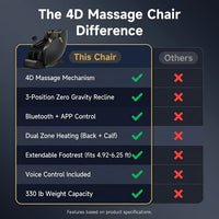 4D Massage Chair Full Body, Zero Gravity Massage Chair with Heat and Foot Massage with Airbags, Kneading, Bluetooth, LCD Touch Control - Black — Comparison