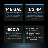 Ice Bath Chiller & Cold Plunge Tub Bundle, 1/3HP Cold Plunge Chiller with Built-In Pump & Filter, 148Gal Insulated Ice Bath Tub for Cold Therapy, Recovery, Muscle Relaxation & Wellness at Home — Results & Stats