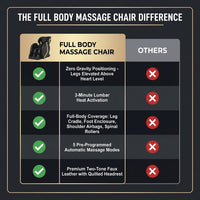 Full Body Massage Chair — Comparison