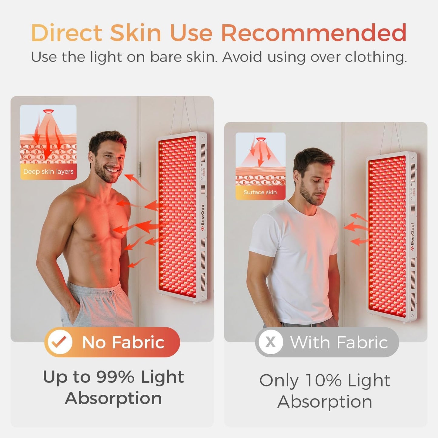 Red Light Therapy Panel, 4 Wavelengths Full Body Infrared Light Therapy, 300 Elite Grade Dual Chip Leds, FSA-HSA Red Light Device at Home, Ideal for Body, Face. Modular Design.
