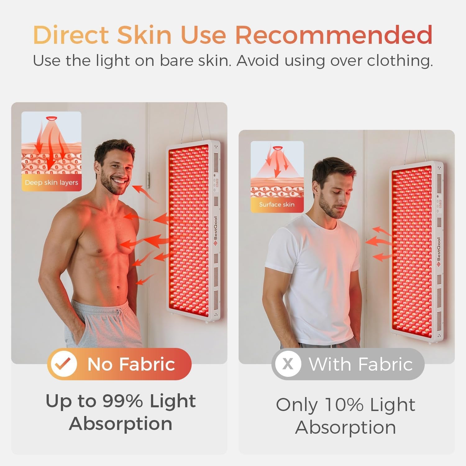Red Light Therapy Panel, 4 Wavelengths Full Body Infrared Light Therapy, 300 Elite Grade Dual Chip Leds, FSA-HSA Red Light Device at Home, Ideal for Body, Face. Modular Design.