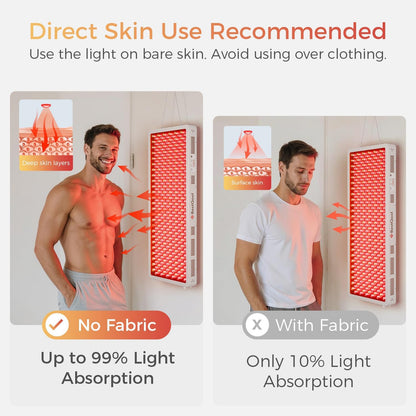 Red Light Therapy Panel, 4 Wavelengths Full Body Infrared Light Therapy, 300 Elite Grade Dual Chip Leds, FSA-HSA Red Light Device at Home, Ideal for Body, Face. Modular Design.