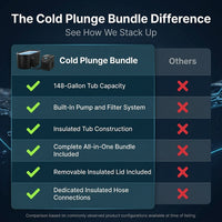 Ice Bath Chiller & Cold Plunge Tub Bundle, 1/3HP Cold Plunge Chiller with Built-In Pump & Filter, 148Gal Insulated Ice Bath Tub for Cold Therapy, Recovery, Muscle Relaxation & Wellness at Home — Comparison
