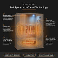 Infrared Home Sauna Room for 2 Persons Sauna Spa Room Hemlock Wood Infrared Sauna Cabin Dry Sauna with Full Spectrum Radiator, LED Light, Bluetooth, MP3, USB (2 Person Sauna Room) — How It Works