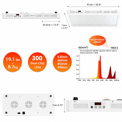 Red Light Therapy Panel, 4 Wavelengths Full Body Infrared Light Therapy, 300 Elite Grade Dual Chip Leds, FSA-HSA Red Light Device at Home, Ideal for Body, Face. Modular Design.