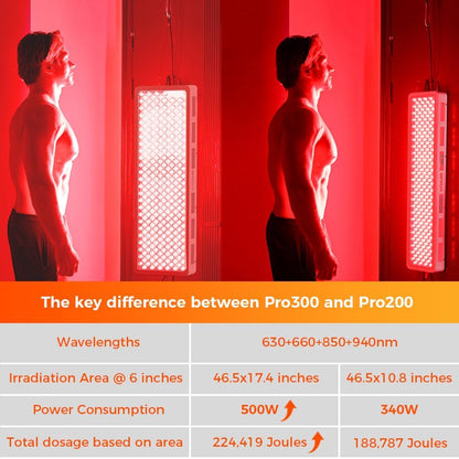 Red Light Therapy Panel, 4 Wavelengths Full Body Infrared Light Therapy, 300 Elite Grade Dual Chip Leds, FSA-HSA Red Light Device at Home, Ideal for Body, Face. Modular Design.