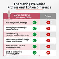 Red Light Therapy Device with Stand - Moving Pro Series Professional Edition — Comparison