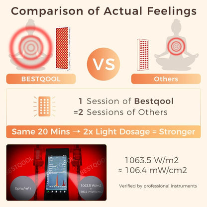 Red Light Therapy Panel, 4 Wavelengths Full Body Infrared Light Therapy, 300 Elite Grade Dual Chip Leds, FSA-HSA Red Light Device at Home, Ideal for Body, Face. Modular Design.