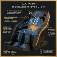 Massage Chair Designed for Full Body Relaxation, Zero Gravity Recline, 5 Auto Programs, Heat Therapy — How It Works